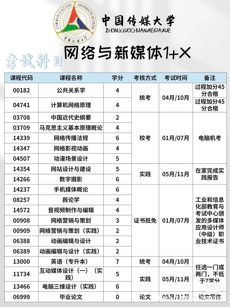 大学有哪些新媒体专业