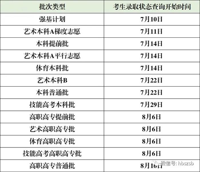 高考录取查询是哪个