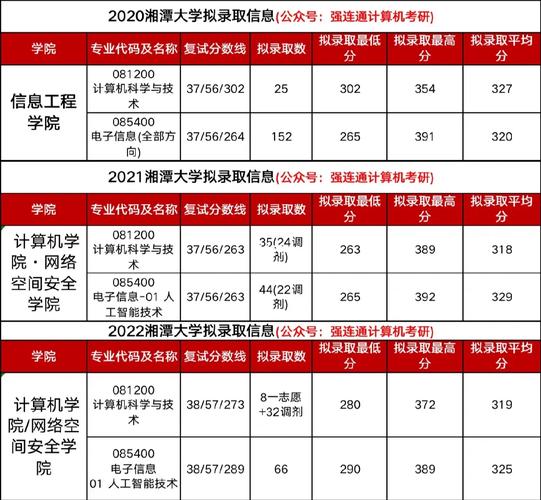 湘潭大学本科多少人