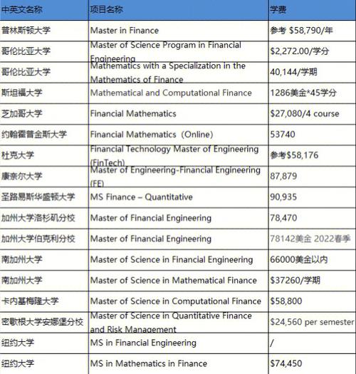 美国研究生学费一年多少