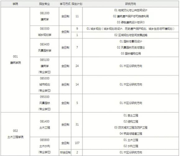 天津城建大学网费怎么算