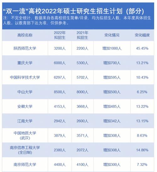 实行双六十的大学有哪些