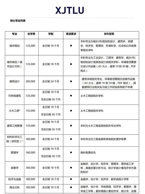 研究生立项申请表怎么写