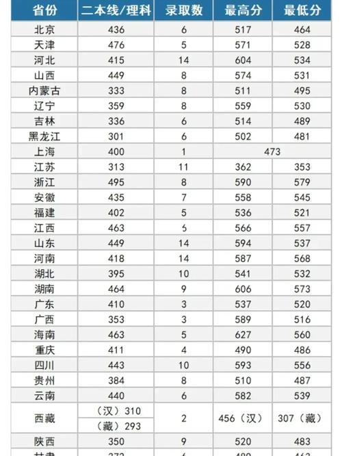 2020军校津贴多少