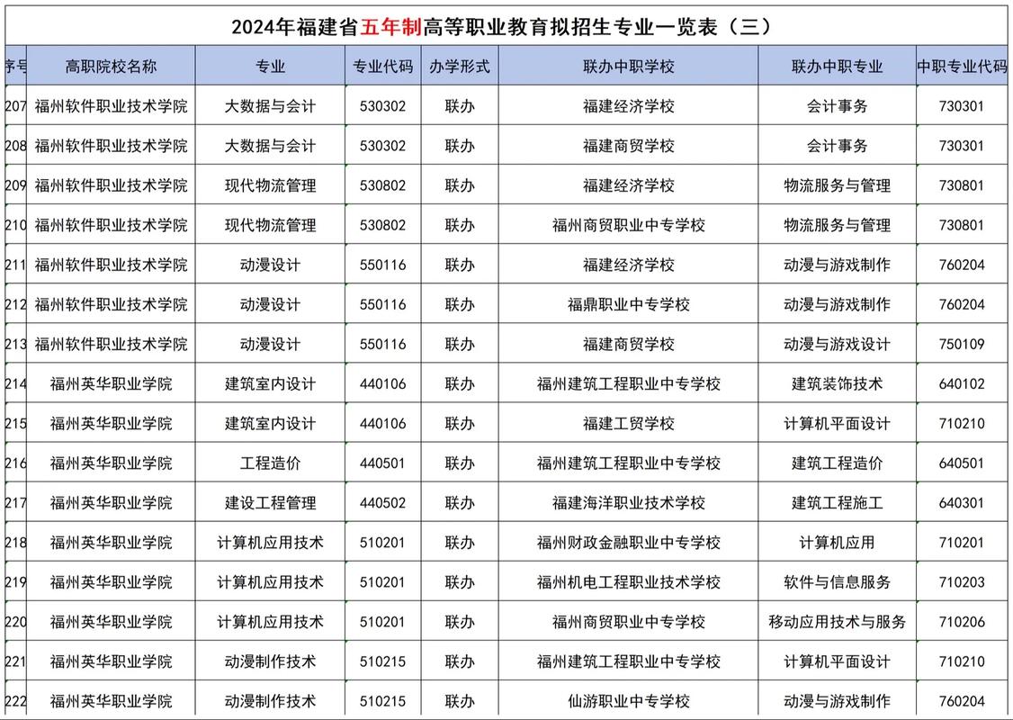 有哪些大学开设专科专业