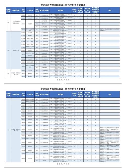 大连医科大学怎么选专业