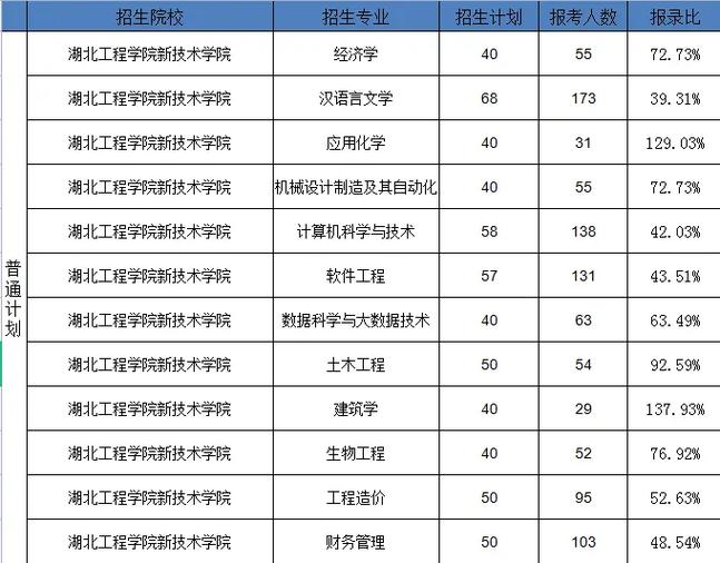 湖北技术学校有哪些专业