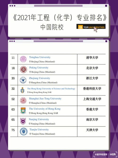 哪个大学化学系最好