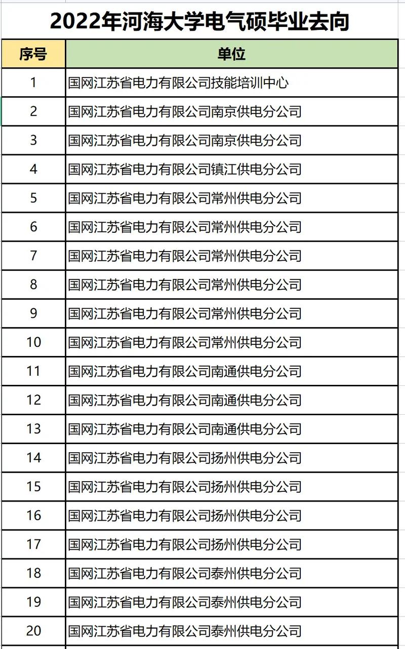 河海大学就业率怎么样