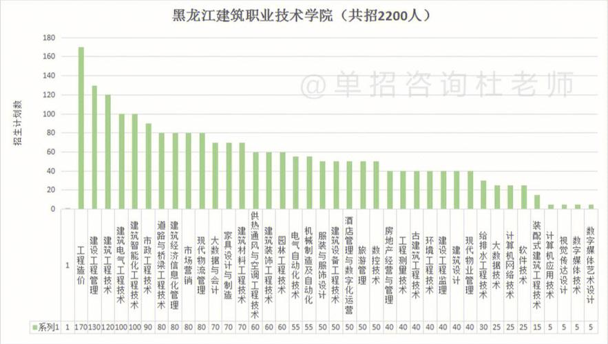 哈尔滨专科大学哪个好就业