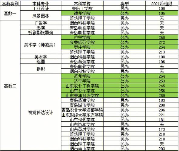 江西设计的大学有哪些专业