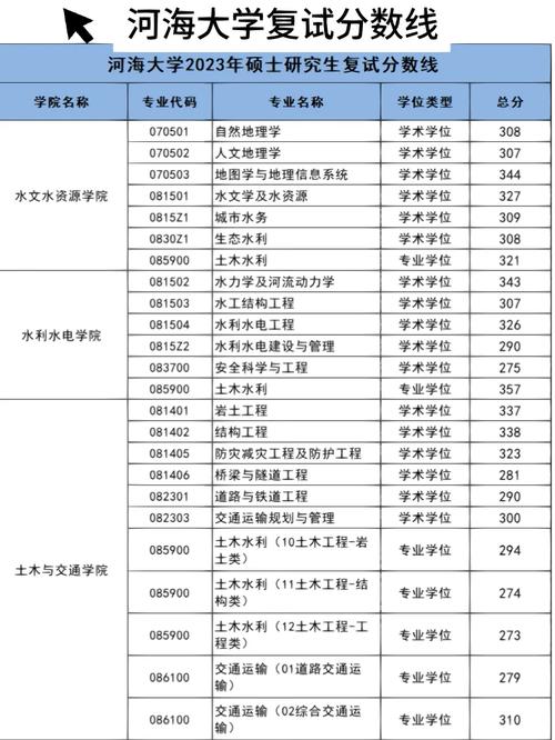 河海大学考研成绩怎么算的