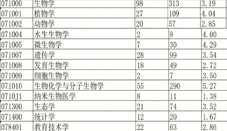 西南大学有哪些硕士点