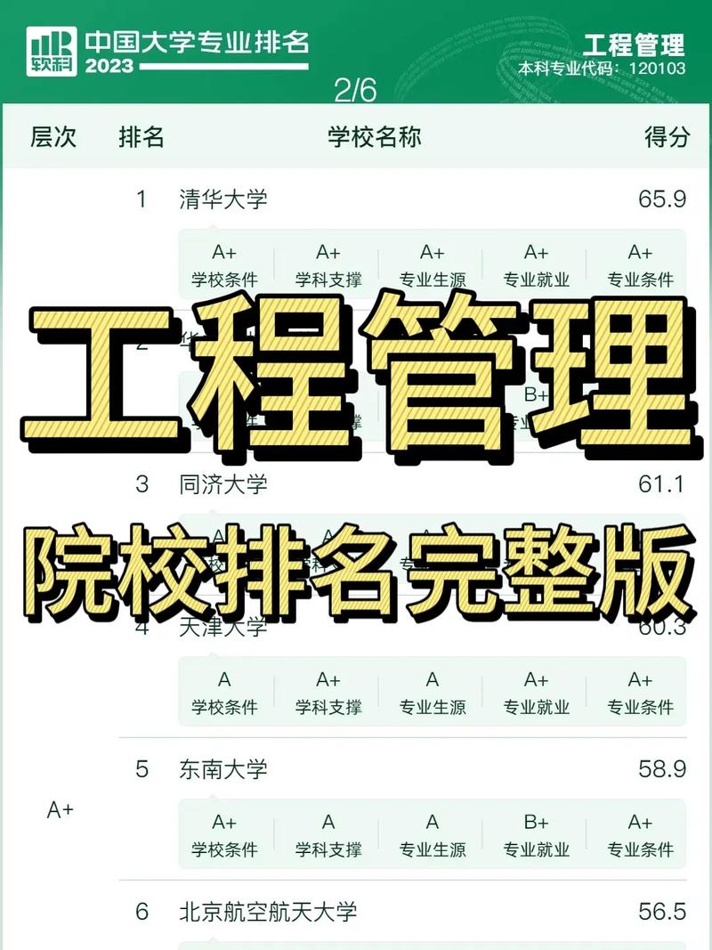 哪个大学工程管理好