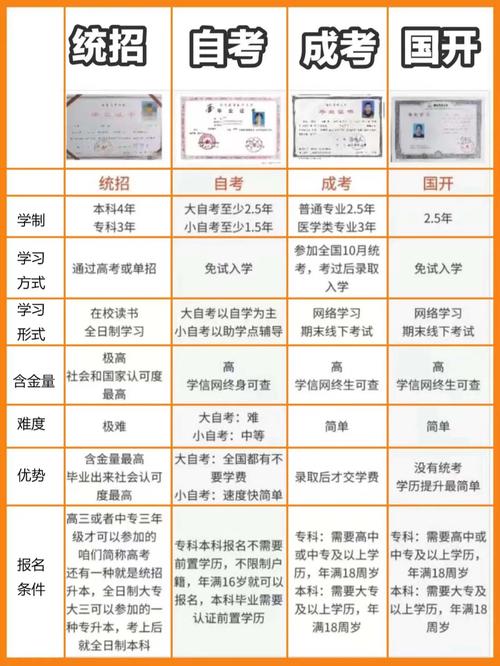 学国开性考成绩怎么算