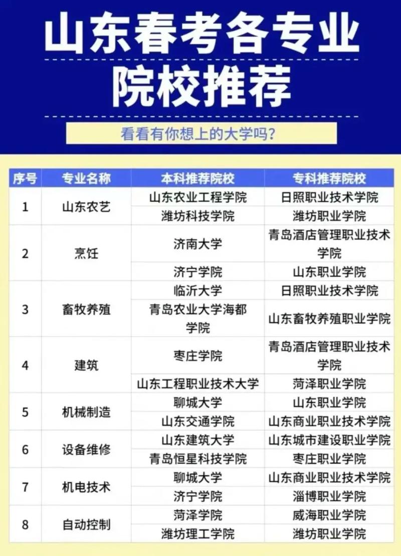 山东省春招大学有哪些