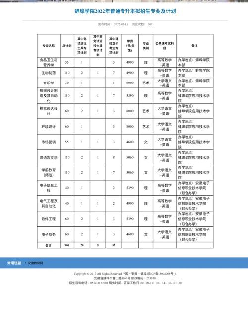 蚌埠学院哪个专业