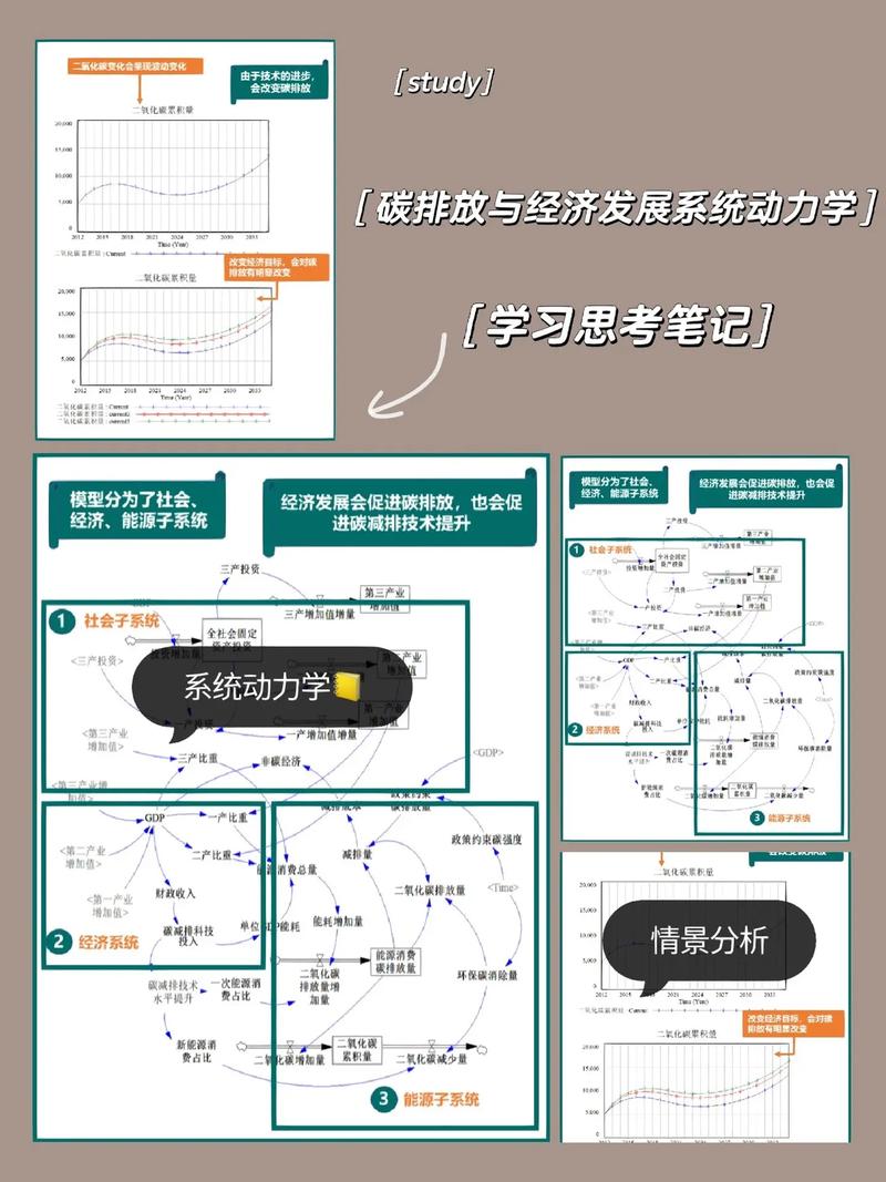 怎么学无穷维动力系统