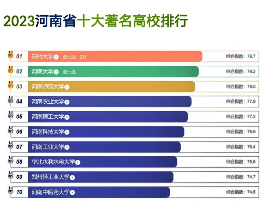 河南有哪些私立大学排名