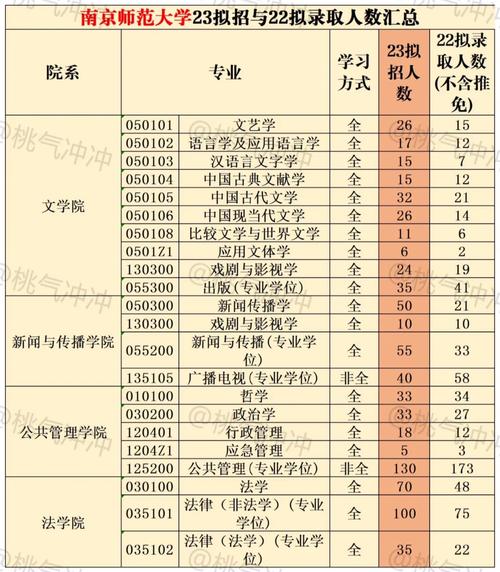 南京师范大学哪些院系