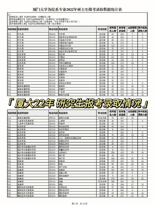 厦门大学考研要多久