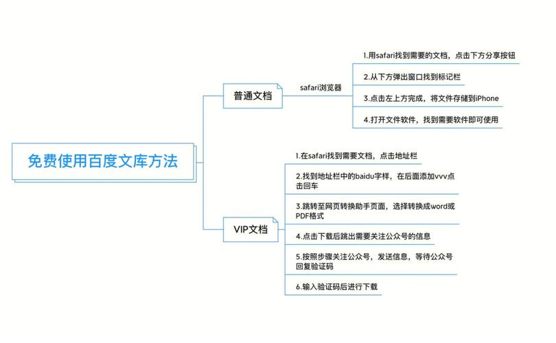 百度文库高校版怎么用