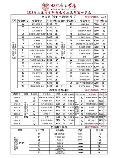 烟台南山学院都有哪些本科