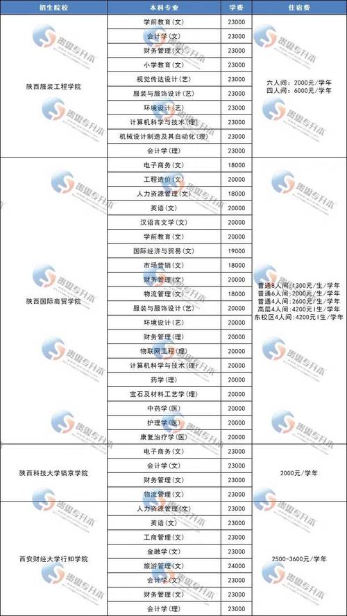 本科设计专业学费多少