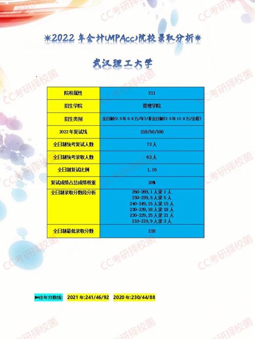 武汉理工试点班怎么报名