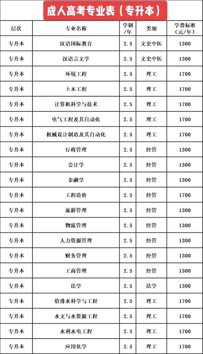 河南省成教专业有哪些