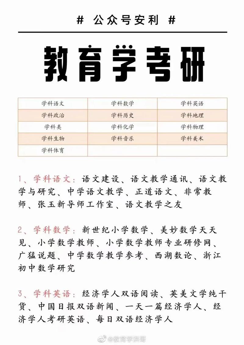 教育硕士里哪个专业好