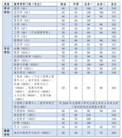 同济复试比例多少