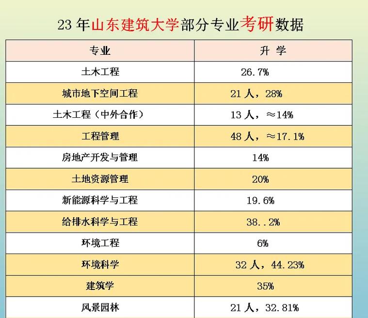 哪些大学开设房屋建筑专业