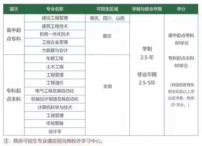 西南大学和西南财经大学哪个好