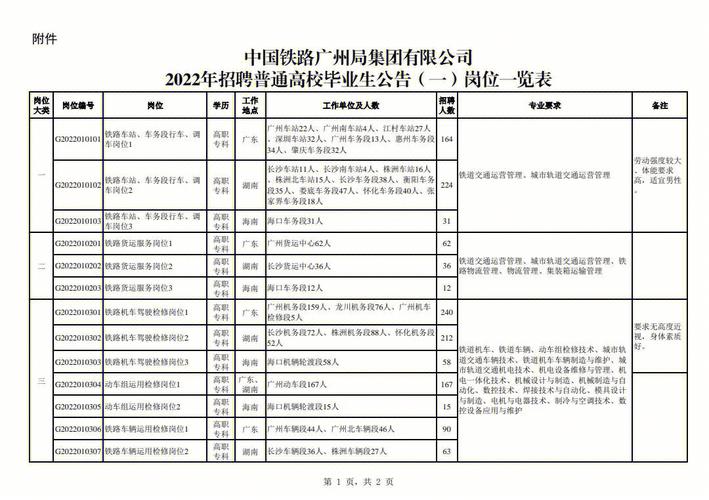 铁路学校就业率怎么样