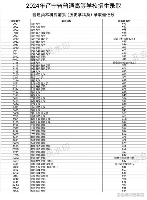 辽宁多少分能上北大