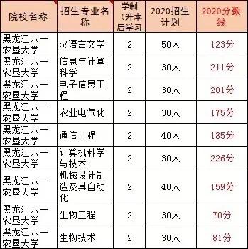 八一农垦大学哪个专业