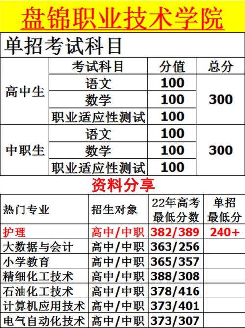 盘锦职业技术学院怎么分班