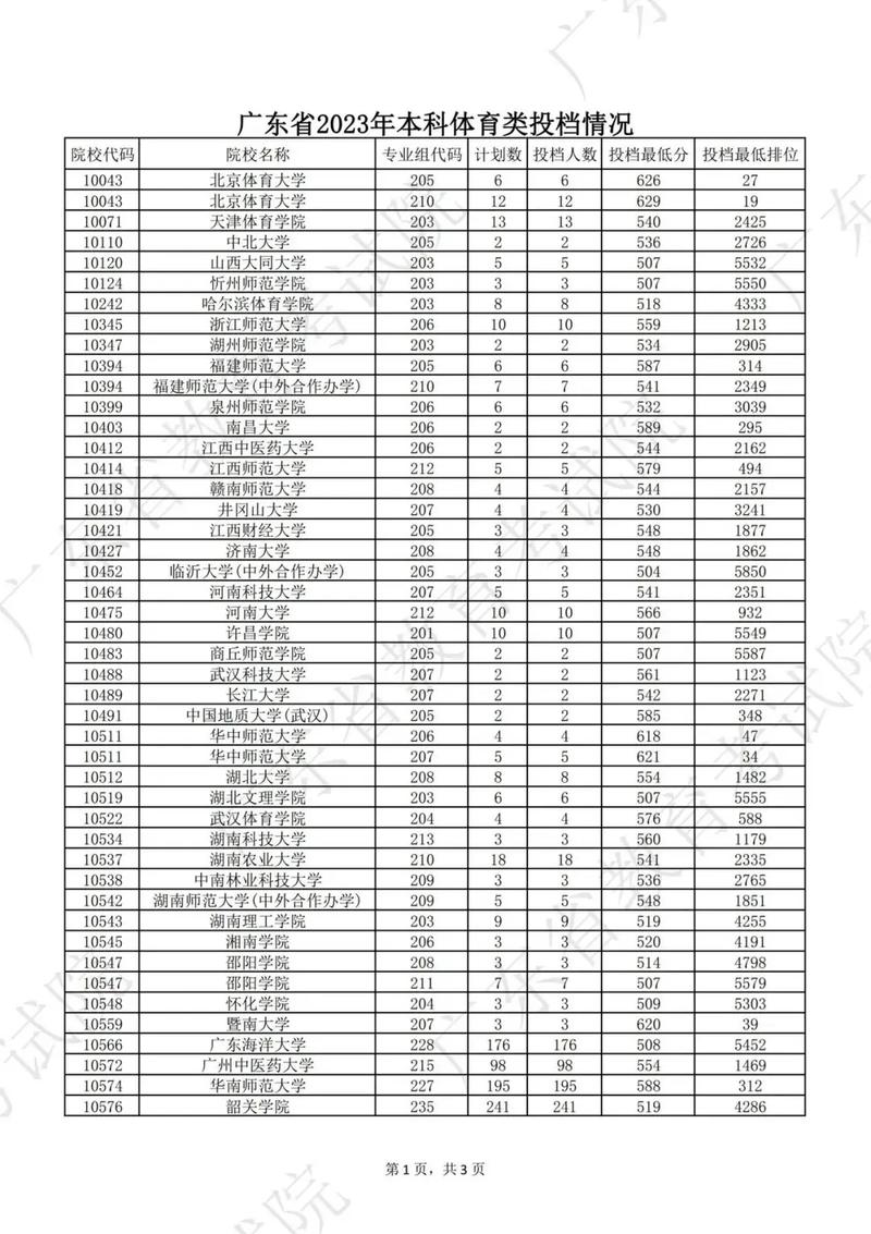 广东有哪些体育的大学排名