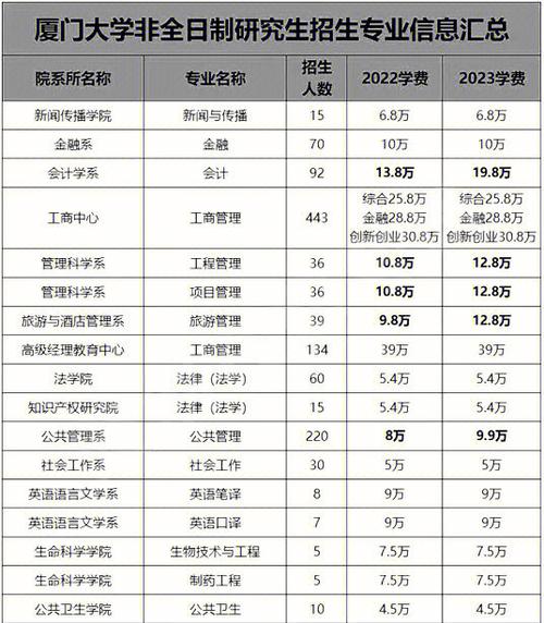 福建哪个大学不收学费