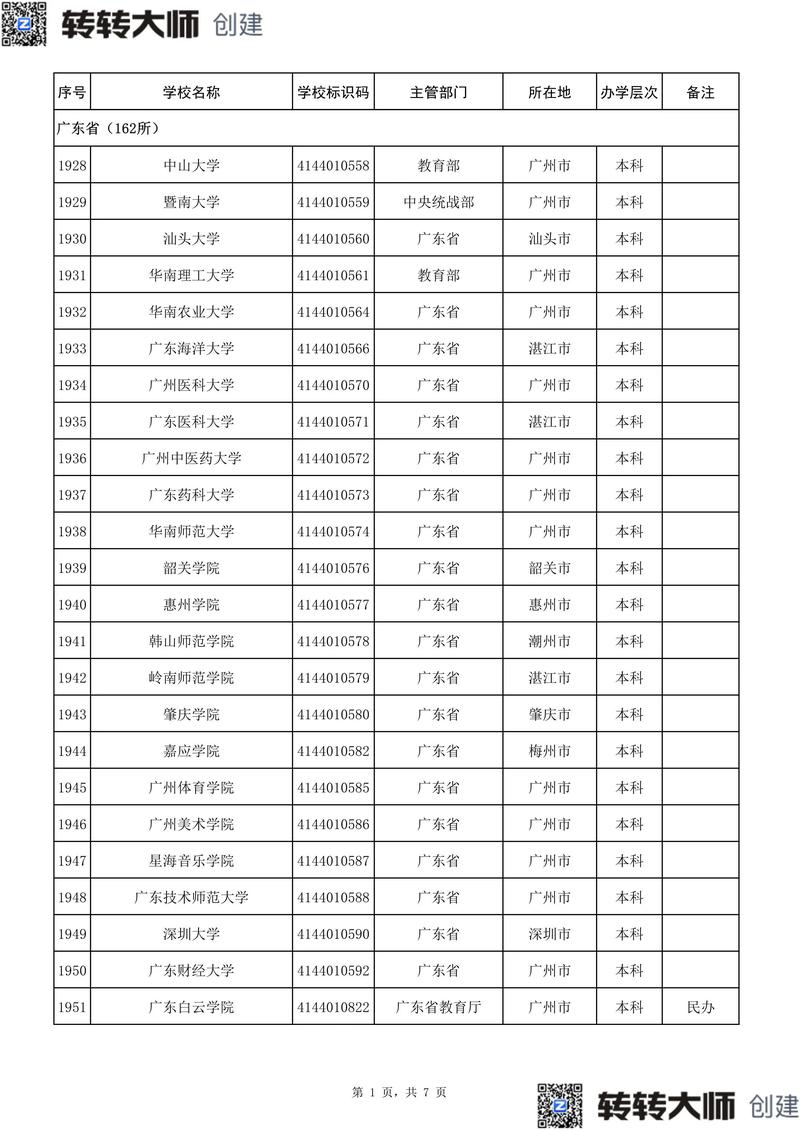 广州有多少间大学