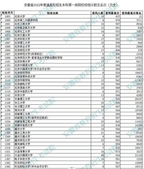 安徽文科374多少