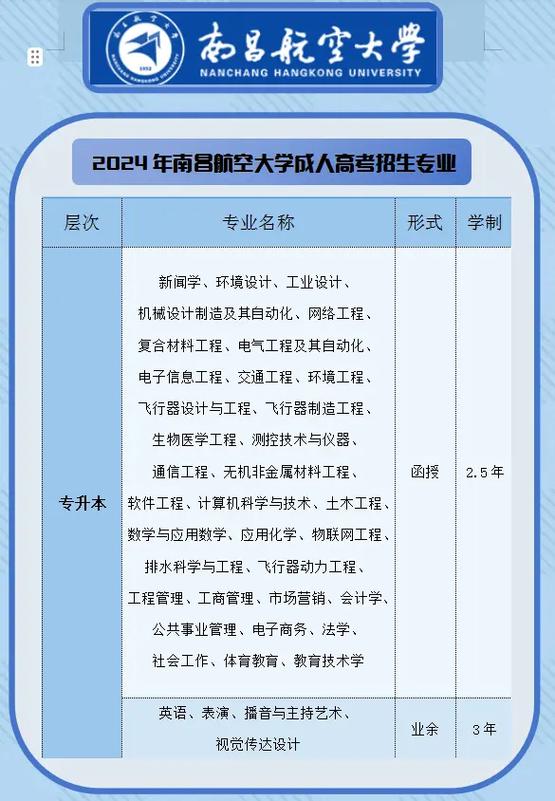 南昌航空学院哪些专业