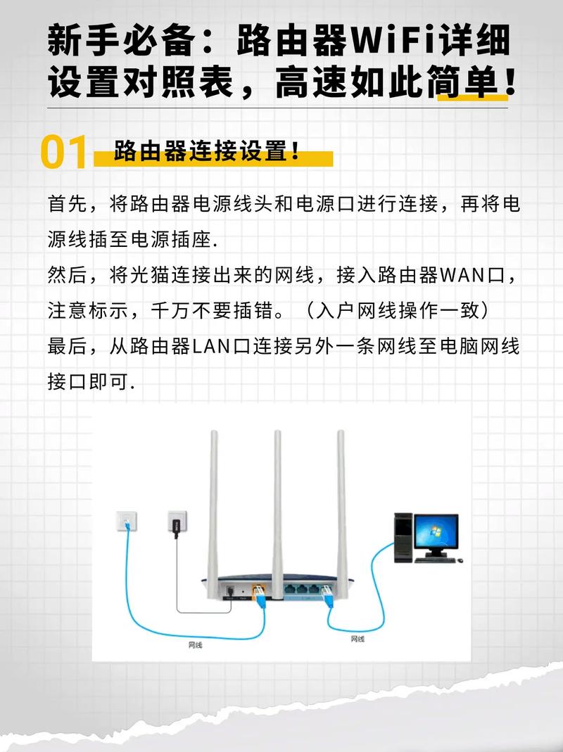 学生宿舍怎么设置路由器