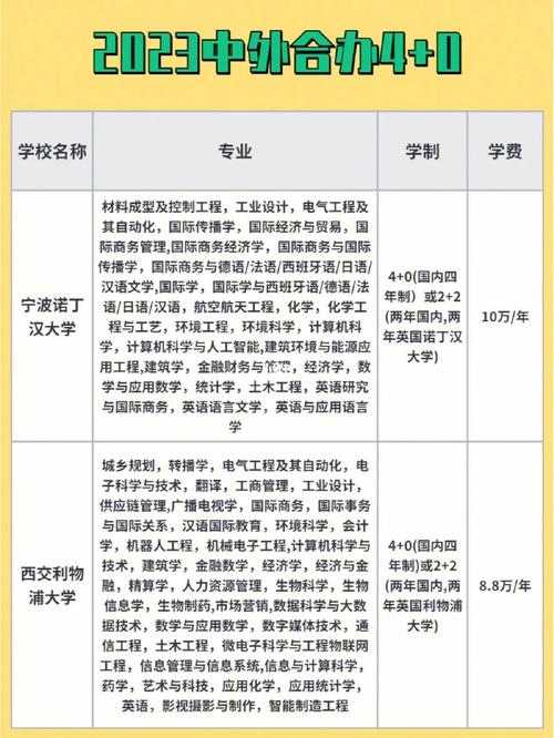 合作民族大学有哪些专业