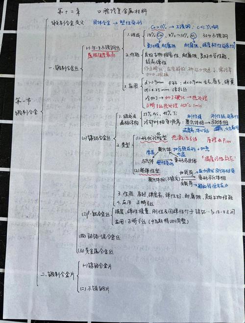 金属材料学去哪个国家