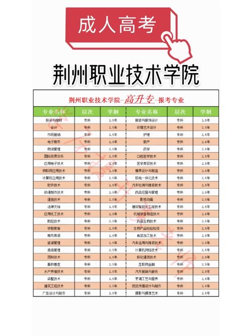 荆州职业学校专业怎么样