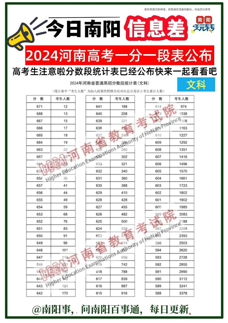 一分一段表在哪里查询河南