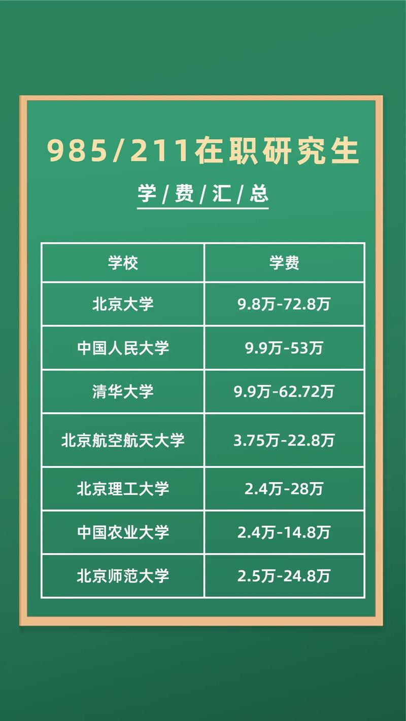 2015年研究生学费多少