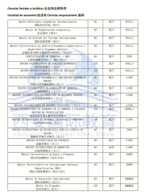 西班牙语大学学分怎么说